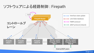 課題
● チップ上のバッファ容量不足
● 安価 / 信頼性の低い部品の可用性
Google のアプローチ
● スイッチ（ECN など）とホスト
（DCTCP など）のチューニング
● ソフトウェアによる冗長性担保
● 必要なものだけを実装
パフォーマンスと信頼性の実現
 
