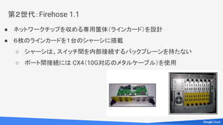 第１世代：Firehose 1.0
● サーバー筐体に PCI 経由で制御するスイッチングチップボードを搭載
○ Linux の起動時間と HW の信頼性に課題
○ 本番採用は見送り
 