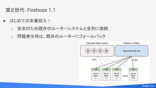 第２世代：Firehose 1.1
● その結果
○ ケーブル地獄・・・
○ CX4 ポートをファイバーに
変換する専用コネクタを
発注・・・
 