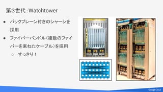 第２世代：Firehose 1.1
● はじめての本番投入！
○ 安全のため既存のルーターシステムと並列に接続
○ 問題発生時は、既存のルーターにフォールバック
 