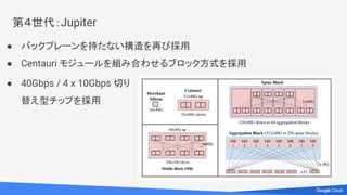 第３世代：Watchtower
● バックプレーン付きのシャーシを
採用
● ファイバーバンドル（複数のファイ
バーを束ねたケーブル）を採用
○ すっきり！
 