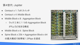第４世代：Saturn
● Watchtower の性能向上版
● チップあたりのポート数増加
● ToR にも 10Gbps ポートを採用
 