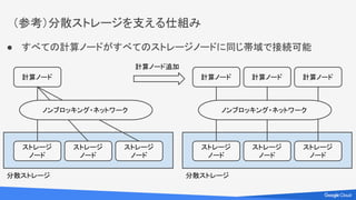 まとめ
 