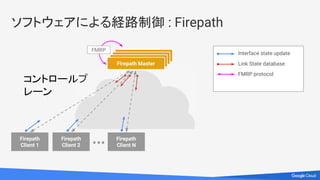 Firepath のソフトウェアスタック
 