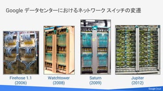 Google データセンターにおけるネットワーク スイッチの変遷
Firehose 1.1
(2006)
Watchtower
(2008)
Saturn
(2009)
Jupiter
(2012)
 