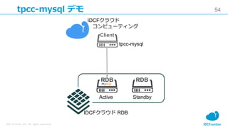 54
IDC Frontier Inc. All rights reserved.
tpcc-mysql デモ
StandbyActive
Client
RDBRDB
MySQL
IDCFクラウド RDB
IDCFクラウド
コンピューティング
...