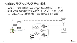 ( ( B
• C2 Z 4 2
• ( ( 2
– ( ( ) 3 K 4
Zookeeper
Kafka
Applications
Admin tools
 