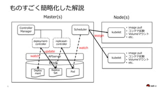 I ED R V
)
C
-
( A
) 4
-
C
4
• 4
• M S
• . P N
•
• 4
• M S
• . P N
•
 
