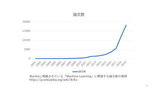 ※arXivに掲載されている「Machine Learning」に関連する論⽂数の推移
https://ja.wikipedia.org/wiki/ArXiv
29
 
