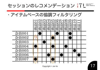 オンラインイベント支援システムOLiVESの開発と運用