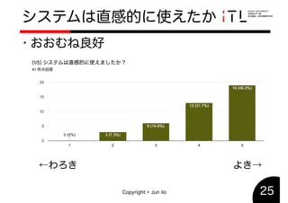 オンラインイベント支援システムOLiVESの開発と運用