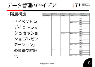 オンラインイベント支援システムOLiVESの開発と運用