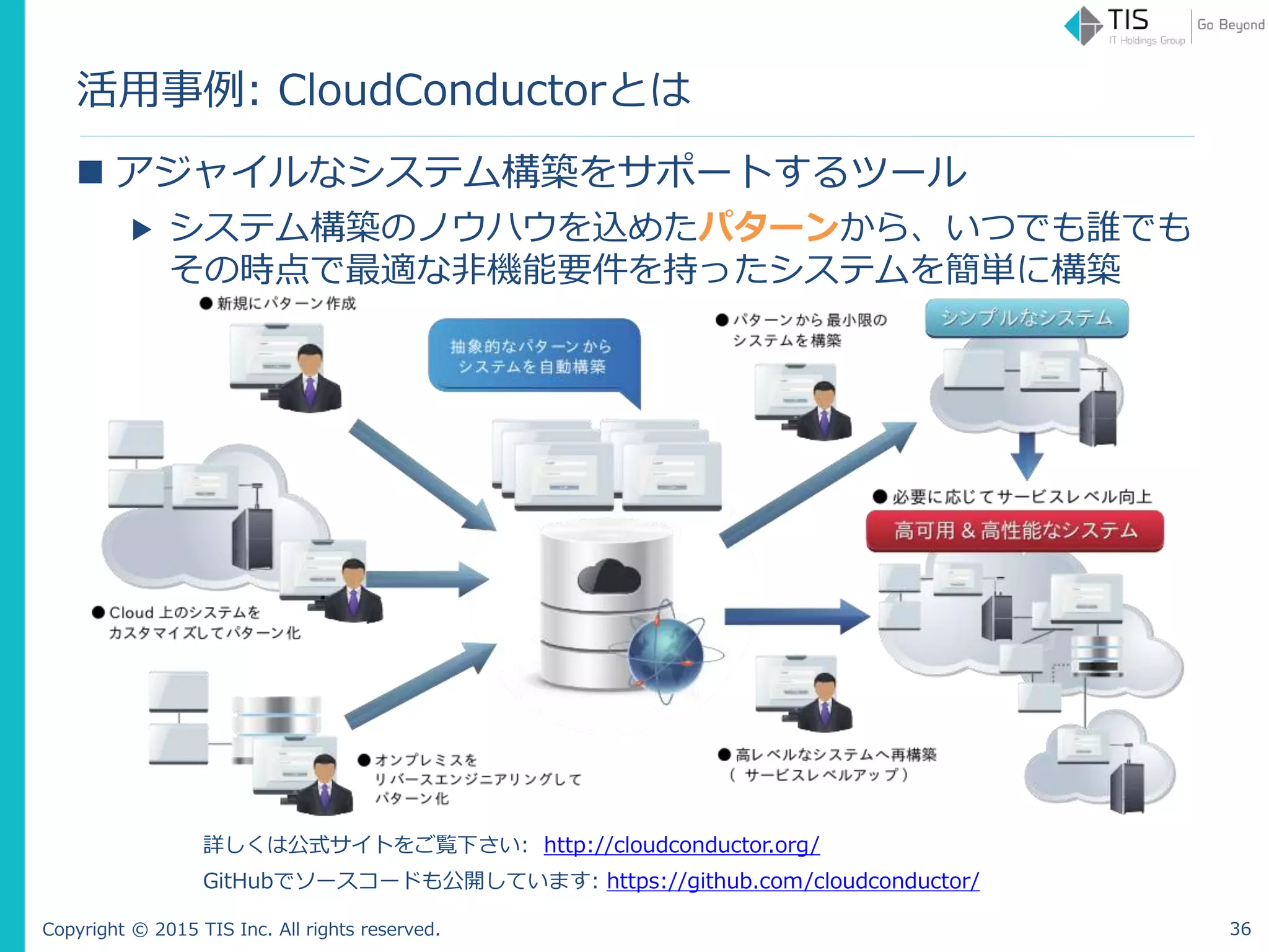 Copyright © 2015 TIS Inc. All rights reserved.
活用事例: CloudConductorとは
 アジャイルなシステム構築をサポートするツール
▶ システム構築のノウハウを込めたパターンから、いつでも誰でも
その時点で最適な非機能要件を持ったシステムを簡単に構築
詳しくは公式サイトをご覧下さい: http://cloudconductor.org/
GitHubでソースコードも公開しています: https://github.com/cloudconductor/
36
 