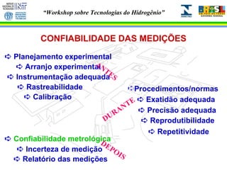 CONFIABILIDADE DAS MEDIÇÕES DURANTE    Exatidão adequada    Reprodutibilidade    Repetitividade Procedimentos/normas    Precisão adequada    Confiabilidade metrológica      Incerteza de medição    Relatório das medições ANTES    Planejamento experimental    Rastreabilidade    Calibração     Instrumentação adequada    Arranjo experimental ANTES DURANTE DEPOIS 