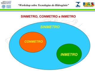 SINMETRO, CONMETRO e INMETRO SINMETRO CONMETRO INMETRO 
