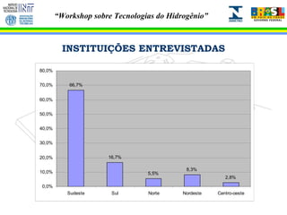 INSTITUIÇÕES ENTREVISTADAS 