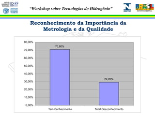 Reconhecimento da Importância da Metrologia e da Qualidade 