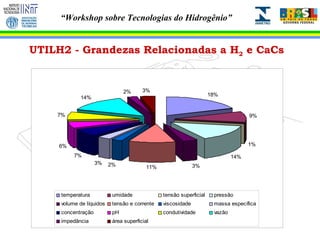 UTILH2 - Grandezas Relacionadas a H 2  e CaCs 