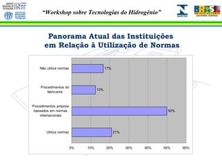 Panorama Atual das Instituições  em Relação à Utilização de Normas 