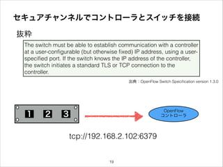 セキュアチャンネルでコントローラとスイッチを接続
抜粋
The switch must be able to establish communication with a controller
at a user-conﬁgurable (but otherwise ﬁxed) IP address, using a user-
speciﬁed port. If the switch knows the IP address of the controller,
the switch initiates a standard TLS or TCP connection to the
controller.
出典：OpenFlow Switch Speciﬁcation version 1.3.0
１ ２ ３
OpenFlow
コントローラ
tcp://192.168.2.102:6379
!19
 