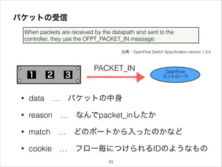 パケットの受信
When packets are received by the datapath and sent to the
controller, they use the OFPT_PACKET_IN message:
出典：OpenFlow Switch Speciﬁcation version 1.3.0
１ ２ ３
OpenFlow
コントローラ
PACKET_IN
• data … パケットの中身
• reason … なんでpacket_inしたか
• match … どのポートから入ったのかなど
• cookie … フロー毎につけられるIDのようなもの
!23
 