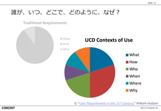 2013 © Concent, Inc.
PAGE: 15
© “User Requirements in the 21st Century,” William Hudson
誰が、いつ、どこで、どのように、なぜ？
 