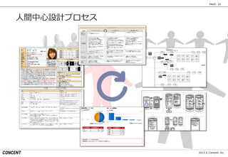 2013 © Concent, Inc.
PAGE: 19
人間中心設計プロセス
 
