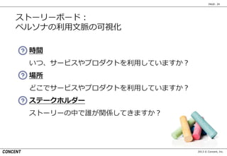 2013 © Concent, Inc.
PAGE: 29
ストーリーボード：
ペルソナの利用文脈の可視化
時間
いつ、サービスやプロダクトを利用していますか？
場所
どこでサービスやプロダクトを利用していますか？
ステークホルダー
ストーリーの中で誰が関係してきますか？
 