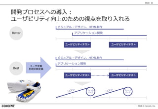 2013 © Concent, Inc.
PAGE: 33
ユーザビリティテスト ユーザビリティテスト
ビジュアル・デザイン、HTML制作
アプリケーション開発Better
Best
ビジュアル・デザイン、HTML制作
アプリケーション開発
ユーザビリティテスト ユーザビリティテスト
ユーザ定義
利用文脈定義
開発プロセスへの導入：
ユーザビリティ向上のための視点を取り入れる
フィード
バック
フィード
バック
 