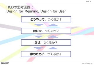 2013 © Concent, Inc.
PAGE: 36
どうやって、つくるか？
なにを、つくるか？
なぜ、つくるか？
誰のために、つくるか？
HCDの思考回路：
Design for Meaning, Design for User
 