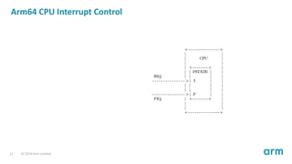 Arm64 CPU Interrupt Control
+---------------+
| |
| CPU |
| |
| +--------+ |
| | PSTATE | |
IRQ | | | |
- - - - - - - - - - - - - - - >| I | |
| | | |
| | | |
- - - - - - - - - - - - - - - >| F | |
FIQ | +--------+ |
| |
| |
+---------------+
12 © 2019 Arm Limited
 