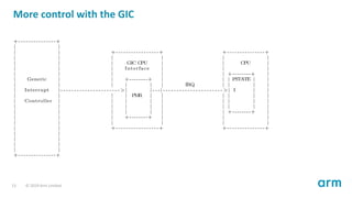 More control with the GIC
+---------------+
| |
| | +-----------------+ +---------------+
| | | | | |
| | | GIC CPU | | CPU |
| | | Interface | | |
| | | | | +--------+ |
| Generic | | +--------+ | | | PSTATE | |
| | | | | | IRQ | | | |
| Interrupt | - - - - - - - - - - - - - - - - - - - - - - >| | - - -| - - - - - - - - - - - - - - - - - - - - - - >| I | |
| | | | PMR | | | | | |
| Controller | | | | | | | | |
| | | | | | | | | |
| | | | | | | +--------+ |
| | | +--------+ | | |
| | | | | |
| | +-----------------+ +---------------+
| |
| |
| |
| |
+---------------+
13 © 2019 Arm Limited
 