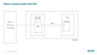 More control with the GIC
+---------------+ + - - - - - - - - - - - - - - - - - - - - - - - - - - - - - - - - - - - - - - - - - - - - - - - - - - - - - - - - - - - - - - - - - -+
| | | |
| | | +-----------------+ +---------------+ |
| | | | | | | |
| | | | GIC CPU | | CPU | |
| | | | Interface | | | |
| | | | | | +--------+ | |
| Generic | | | +--------+ | | | PSTATE | | |
| | | | | | | IRQ | | | | |
| Interrupt | - - - - - - - - - - - - - - - - - - - - - - >| | - - -| - - - - - - - - - - - - - - - - - - - - - - >| I | | |
| | | | | PMR | | | | | | |
| Controller | | | | | | | | | | |
| | | | | | | | | | | |
| | | | | | | | +--------+ | |
| | | | +--------+ | | | |
| | | | | | | |
| | | +-----------------+ +---------------+ |
| | | |
| | + - - - - - - - - - - - - - - - - - - - - - - - - - - - - - - - - - - - - - - - - - - - - - - - - - - - - - - - - - - - - - - - - - -+
| | Per CPU
| |
+---------------+
14 © 2019 Arm Limited
 