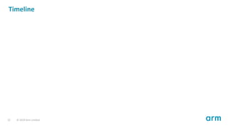 Timeline
22 © 2019 Arm Limited
 