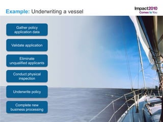 Example:Underwriting a vessel<br />Gather policy application data<br />Validate application<br />Eliminate<br />unqualifie...