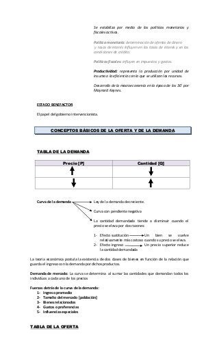 Se estabiliza por medio de las políticas monetarias y
fiscales activas.
Política monetaria: determinación de ofertas de dinero
y tasas de interés Influyen en las tasas de interés y en las
condiciones de crédito.
Políticas fiscales: influyen en impuestos y gastos.
Productividad: representa la producción por unidad de
insumo o la eficiencia con la que se utilizan los recursos.
Desarrollo de la macroeconomía en la época de los 30´ por
Maynard Keynes.
ESTADO BENEFACTOR
El papel del gobierno intervencionista.
CONCEPTOS BÁSICOS DE LA OFERTA Y DE LA DEMANDA
TABLA DE LA DEMANDA
Precio [P] Cantidad [Q]
Curva de la demanda Ley de la demanda decreciente.
Curva con pendiente negativa
La cantidad demandada tiende a disminuir cuando el
precio se eleva por dos razones:
1- Efecto sustitución Un bien se vuelve
relativamente más costoso cuando su precio se eleva.
2- Efecto ingreso Un precio superior reduce
la cantidad demandada
La teoría económica postula la existencia de dos clases de bienes en función de la relación que
guarda el ingreso con la demanda por dichos productos.
Demanda de mercado: La curva se determina al sumar las cantidades que demandan todos los
individuos a cada uno de los precios
Fuerzas detrás de la curva de la demanda:
1- Ingreso promedio
2- Tamaño del mercado [población]
3- Bienes relacionados
4- Gustos o preferencias
5- Influencias especiales
TABLA DE LA OFERTA
 