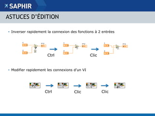 ASTUCES D’ÉDITION 
• Inverser rapidement la connexion des fonctions à 2 entrées 
Ctrl Clic 
• Modifier rapidement les connexions d’un VI 
Ctrl Clic Clic 
 