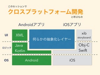 Android iOS
XML
xib
storyboard
Android iOS
OS
UI
Java
Kotlin
Obj-C
Swift
 
