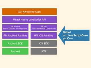 Babel
on JavaScriptCore
on C++
 