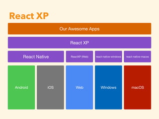 React XP
 