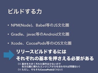 • NPM(Node) Babel JS
• Gradle javac Android
• Xcode CocoaPods iOS
CocoaPods
 