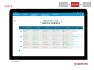 Materiały własne
Przyczyny Przebieg Skutki
Fala 2
 