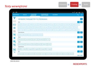 Materiały własne
Przyczyny Przebieg Skutki
Testy wewnętrzne
 