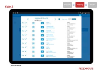 Materiały własne
Przyczyny Przebieg Skutki
Fala 3
 