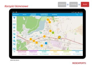 Materiały własne
Przyczyny Przebieg Skutki
Korzyści biznesowe
 