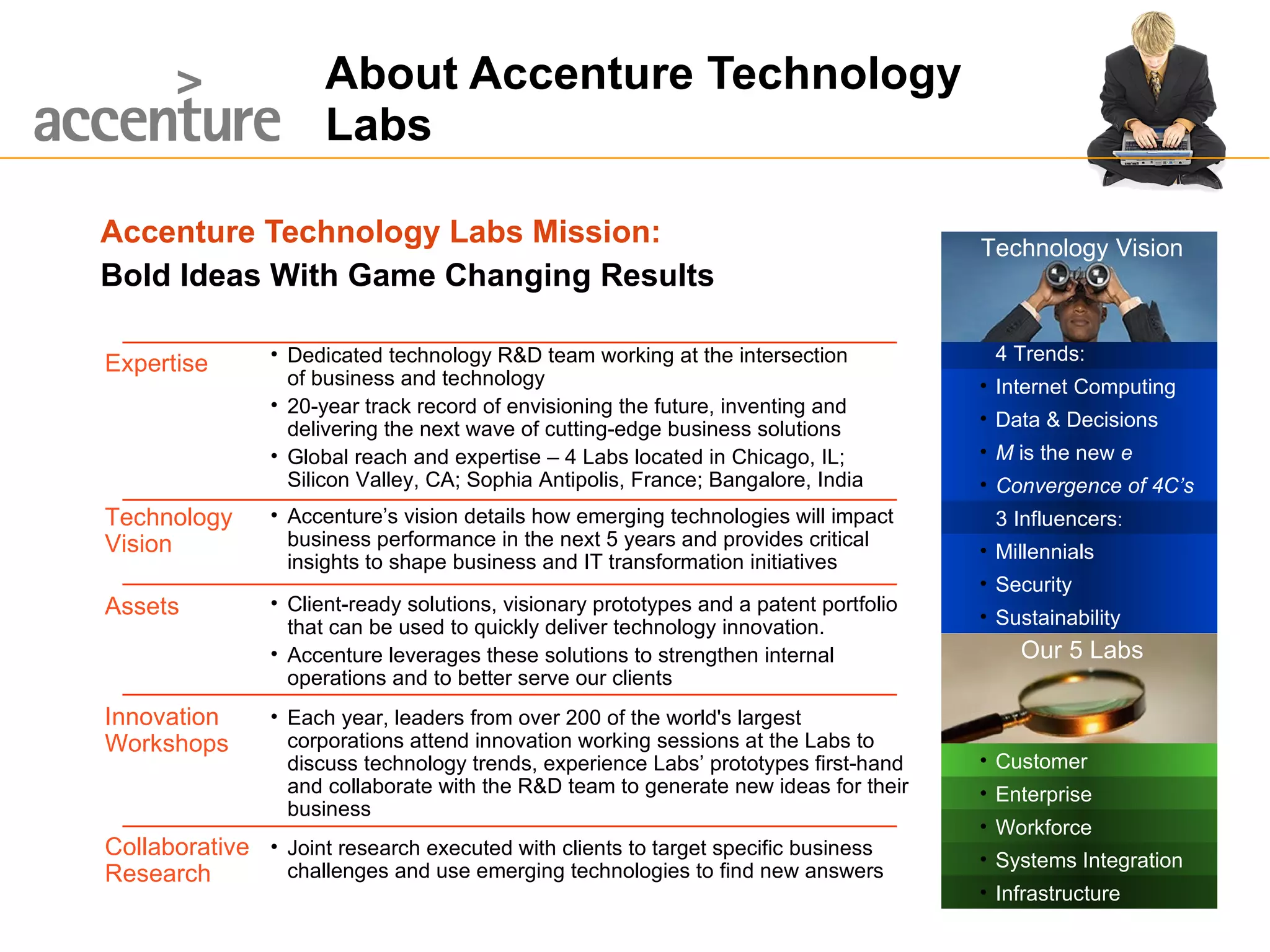 Accenture Technology Labs Mission: Bold Ideas With Game Changing Results About Accenture Technology Labs  Accenture’s vision details how emerging technologies will impact business performance in the next 5 years and provides critical insights to shape business and IT transformation initiatives Technology Vision Innovation Workshops Each year, leaders from over 200 of the world's largest corporations attend innovation working sessions at the Labs to discuss technology trends, experience Labs’ prototypes first-hand and collaborate with the R&D team to generate new ideas for their business Assets Client-ready solutions, visionary prototypes and a patent portfolio that can be used to quickly deliver technology innovation. Accenture leverages these solutions to strengthen internal operations and to better serve our clients Collaborative Research Joint research executed with clients to target specific business challenges and use emerging technologies to find new answers Expertise Dedicated technology R&D team working at the intersection  of business and technology 20-year track record of envisioning the future, inventing and delivering the next wave of cutting-edge business solutions Global reach and expertise – 4 Labs located in Chicago, IL;  Silicon Valley, CA; Sophia Antipolis, France; Bangalore, India Technology Vision Our 5 Labs 4 Trends: Internet Computing Data & Decisions M  is the new  e Convergence of 4C’s 3 Influencers : Millennials Security Sustainability Customer Enterprise Workforce Systems Integration Infrastructure 