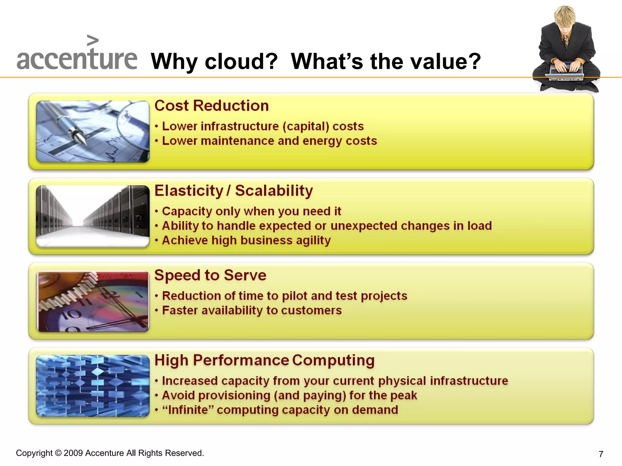 Why cloud?  What’s the value? Copyright © 2009 Accenture All Rights Reserved. 