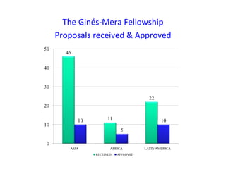 The Ginés‐Mera Fellowship Fund for Postgraduates Studies in Biodiversity