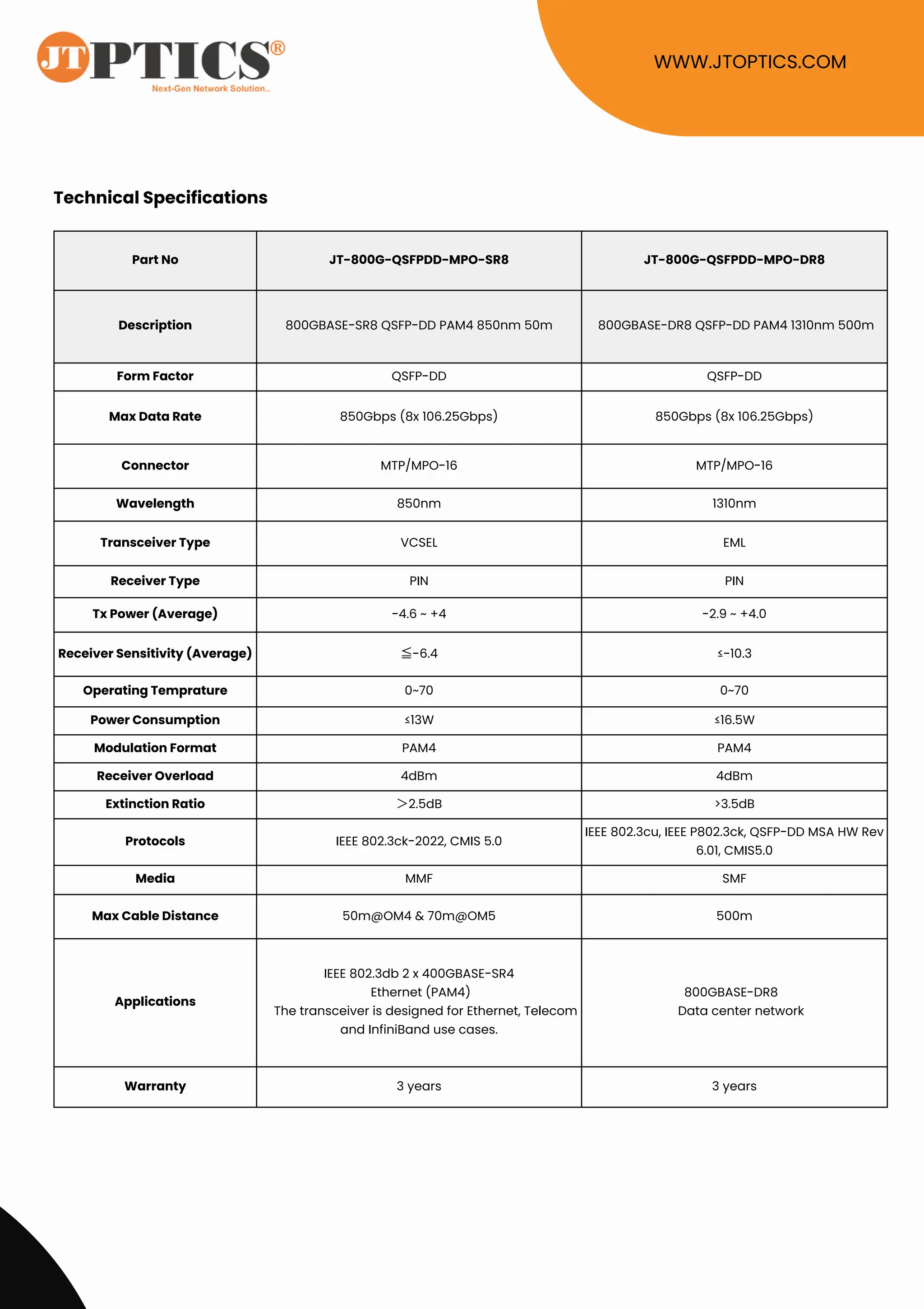 800G QSFP-DD Optical Transceiver Data Sheet By JTOPTICS | PDF