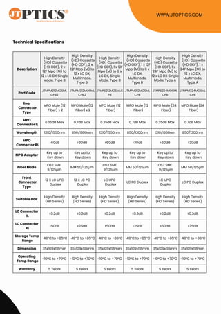 Description
High Density
(HD) Cassette
(HD ODF), 2 x
12F Mpo (M) to
12 x LC DX Single
Mode, Type B
High Density
(HD) Cassette
(HD ODF), 2 x
12F Mpo (M) to
12 x LC DX,
Multimode,
Type B
High Density
(HD) Cassette
(HD ODF), 1 x 12F
Mpo (M) to 6 x
LC DX, Single
Mode, Type B
High Density
(HD) Cassette
(HD ODF), 1 x 12F
Mpo (M) to 6 x
LC DX,
Multimode,
Type B
High Density
(HD) Cassette
(HD ODF), 1 x
24F Mpo (M) to
12 x LC DX Single
Mode, Type A
High Density
(HD) Cassette
(HD ODF), 1 x
24F Mpo (M) to
12 x LC DX,
Multimode,
Type A
Part Code
JTMPM212MOSML
CPB2
JTMPM312MOSML
CPB2
JTMPS212MOSMLC
PB
JTMPM312MOSML
CPB
JTMPS224MOSML
CPB
JTMPM324MOSML
CPB
Rear
Connector
Type
MPO Male (12
Fiber) x 2
MPO Male (12
Fiber) x 2
MPO Male (12
Fiber)
MPO Male (12
Fiber)
MPO Male (24
Fiber)
MPO Male (24
Fiber)
MPO
Connector IL
0.35dB Max 0.7dB Max 0.35dB Max 0.7dB Max 0.35dB Max 0.7dB Max
Wavelength 1310/1550nm 850/1300nm 1310/1550nm 850/1300nm 1310/1550nm 850/1300nm
MPO
Connector RL
≥60dB ≥30dB ≥60dB ≥30dB ≥60dB ≥30dB
MPO Adapter
Key up to
Key down
Key up to
Key down
Key up to
Key down
Key up to
Key down
Key up to
Key down
Key up to
Key down
Fiber Mode
OS2 SMF
9/125μm
MM 50/125μm
OS2 SMF
9/125μm
MM 50/125μm
OS2 SMF
9/125μm
MM 50/125μm
Front
Connector
Type
12 X LC UPC
Duplex
12 X LC PC
Duplex
LC UPC
Duplex
LC PC Duplex
LC UPC
Duplex
LC PC Duplex
Suitable ODF
High Density
(HD Series)
High Density
(HD Series)
High Density
(HD Series)
High Density
(HD Series)
High Density
(HD Series)
High Density
(HD Series)
LC Connector
IL
≤0.2dB ≤0.3dB ≤0.2dB ≤0.3dB ≤0.2dB ≤0.3dB
LC Connector
RL
≥50dB ≥25dB ≥50dB ≥25dB ≥50dB ≥25dB
Storage Temp
Range
-40°C to +85°C -40°C to +85°C -40°C to +85°C -40°C to +85°C -40°C to +85°C -40°C to +85°C
Dimension 35x109x118mm 35x109x118mm 35x109x118mm 35x109x118mm 35x109x118mm 35x109x118mm
Operating
Temp Range
-10°C to +70°C -10°C to +70°C -10°C to +70°C -10°C to +70°C -10°C to +70°C -10°C to +70°C
Warranty 5 Years 5 Years 5 Years 5 Years 5 Years 5 Years
WWW.JTOPTICS.COM
Technical Specifications
 